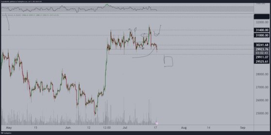 :       $ 38 000
