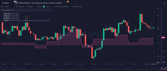     Ethereum  