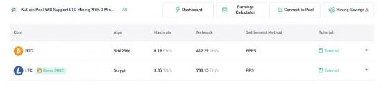  KuCoin       Litecoin