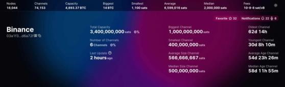  Binance  LN      