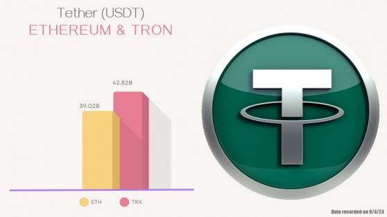    USDT   Ethereum  Tron?