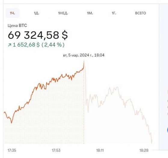 Coinbase: ������� ������ ������������� ��������� ����