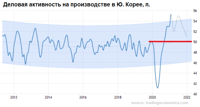 Премаркет. Корректируя излишний оптимизм Премаркет. Корректируя излишний оптимизм