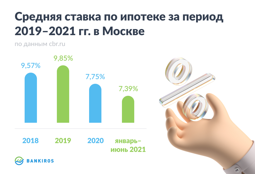 Исследование Bankiros.ru: “Конец доступной ипотеки или оптимизация кредитных предложений на рынке жилищного кредитования?” Исследование Bankiros.ru: “Конец доступной ипотеки или оптимизация кредитных предложений на рынке жилищного кредитования?”