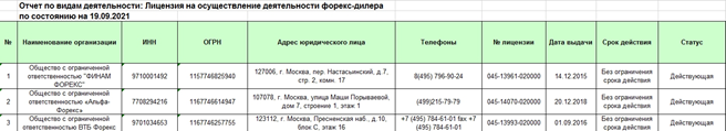 Обзор брокера Альфа-Форекс и реальные отзывы трейдеров 2021 Обзор брокера Альфа-Форекс и реальные отзывы трейдеров 2021