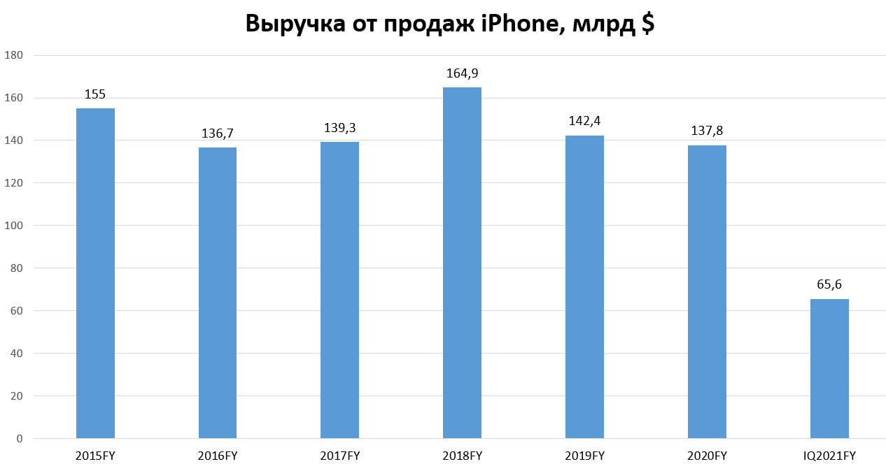 Прогноз акций на март 2024 год. Процент акции в России падения 2022.