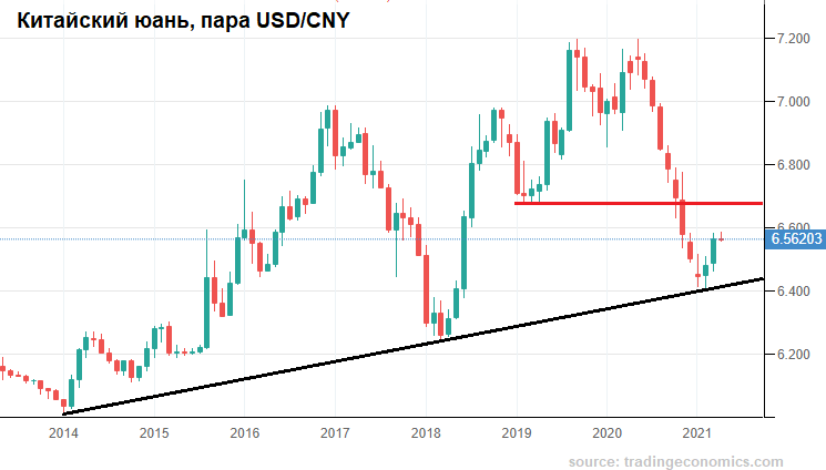 Курс юаня прогноз август